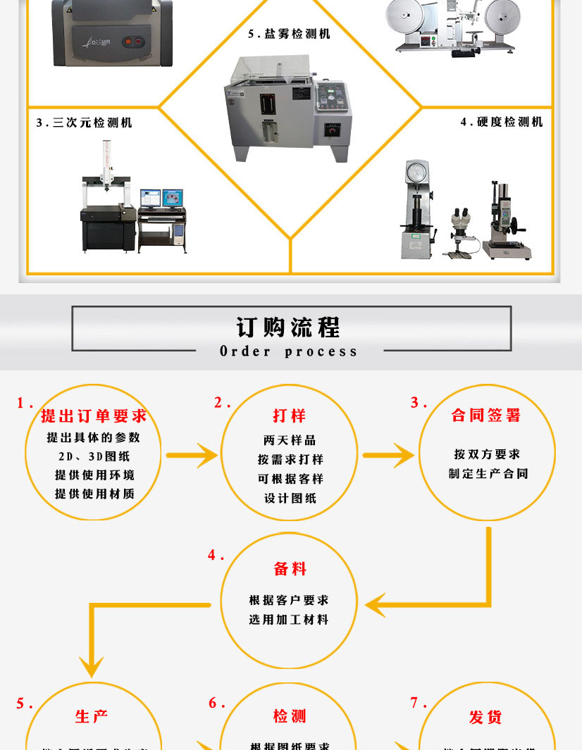 國標(biāo)對(duì)焊法蘭盲板